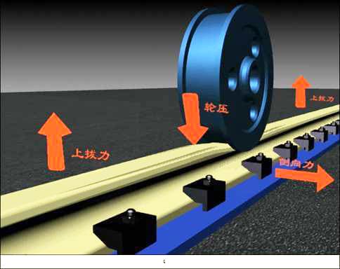 起重機(jī)車(chē)輪與軌道匹配調(diào)試