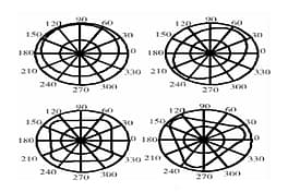 起重機天車車輪非圓化問題的形成